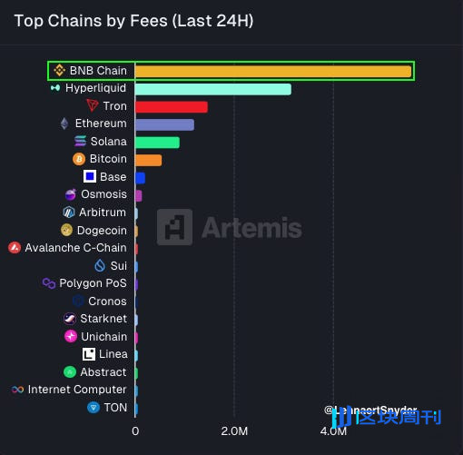 BNB Chain