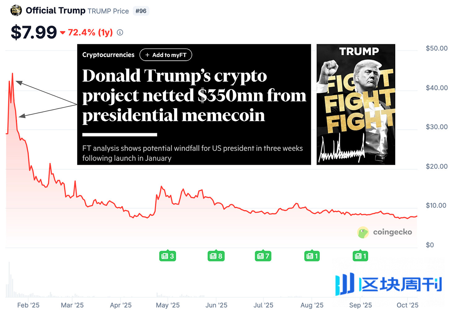 欢迎来到制造资产泡沫的黄金时代