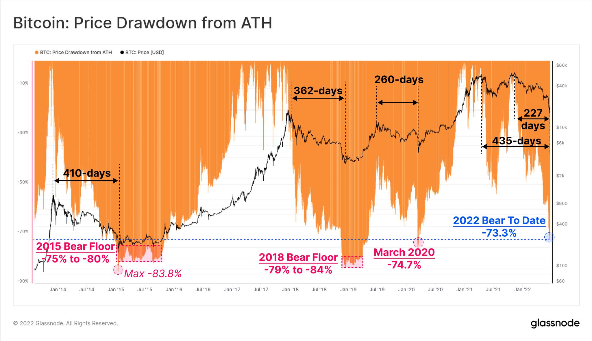 在币圈，你需要更坚韧的投资哲学-区块周刊BlockWeeks