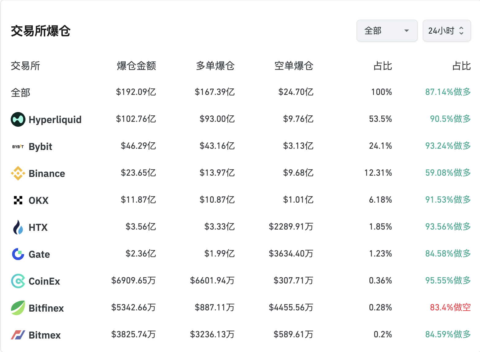 币圈史上最大爆仓日，10·11 暴跌启示录-区块周刊BlockWeeks