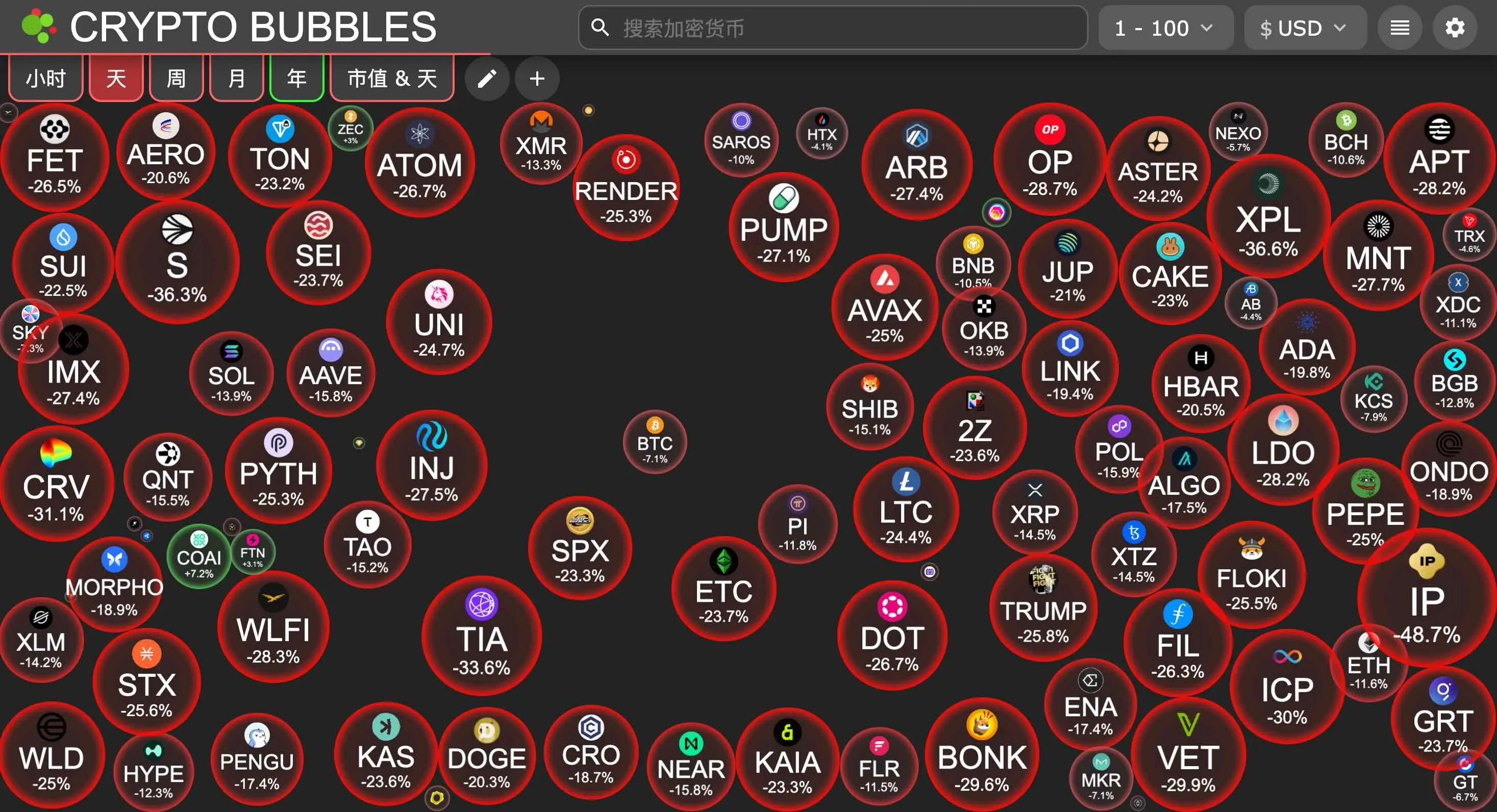 160万人史诗级爆仓中，谁“刀口舔血”狂赚上亿？ -区块周刊BlockWeeks