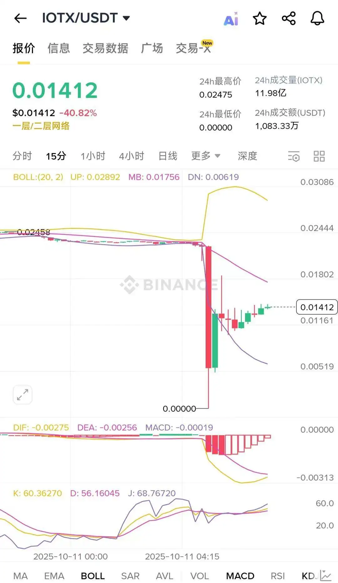 金融市场暴跌