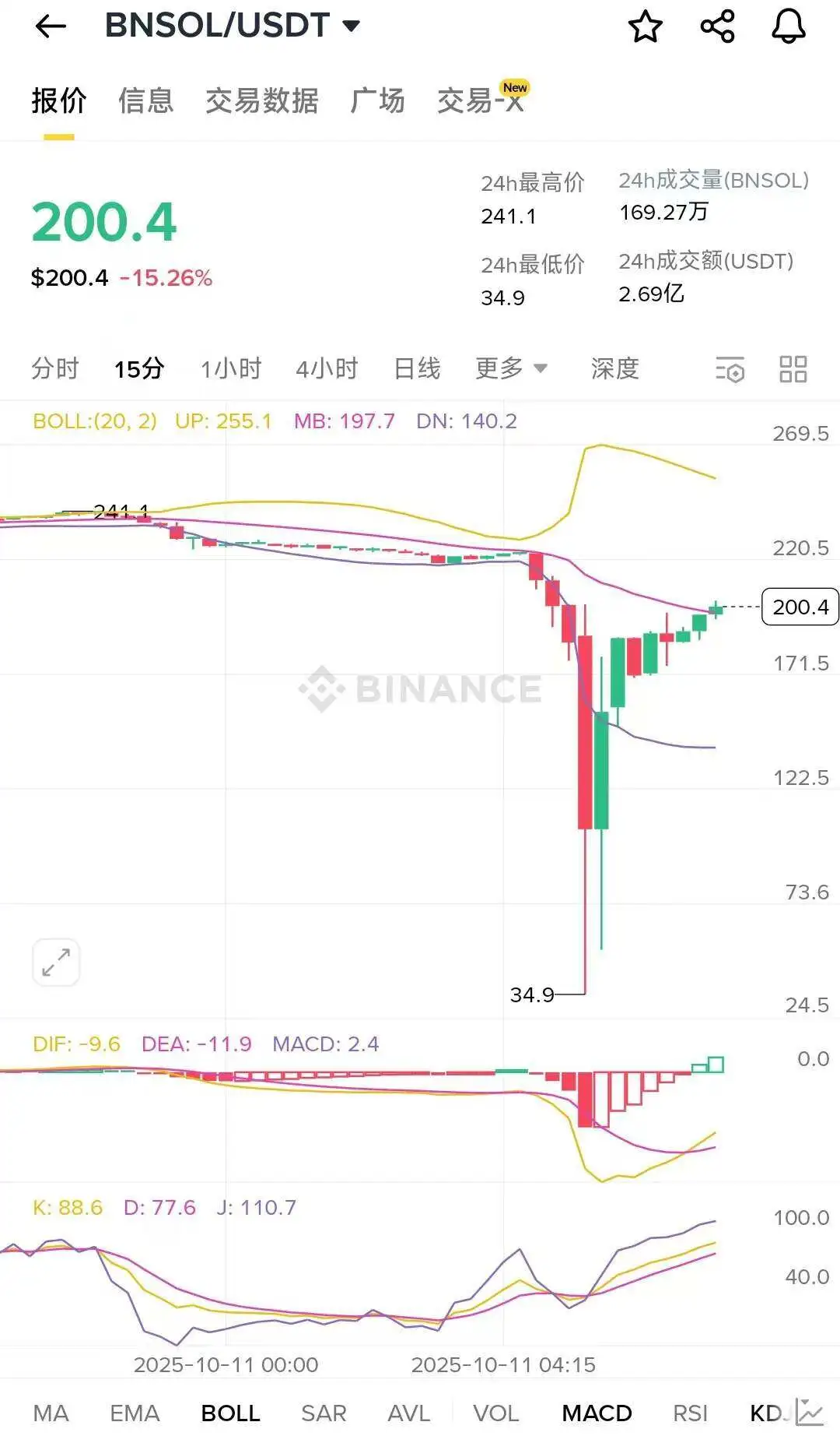 金融市场暴跌