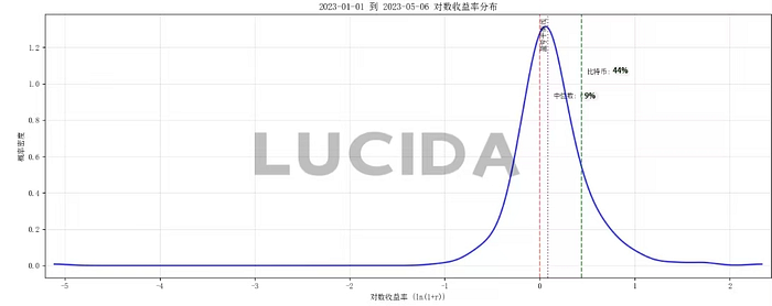  Bubblemaps