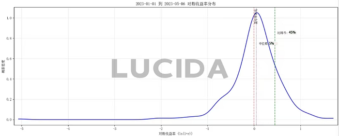  Bubblemaps