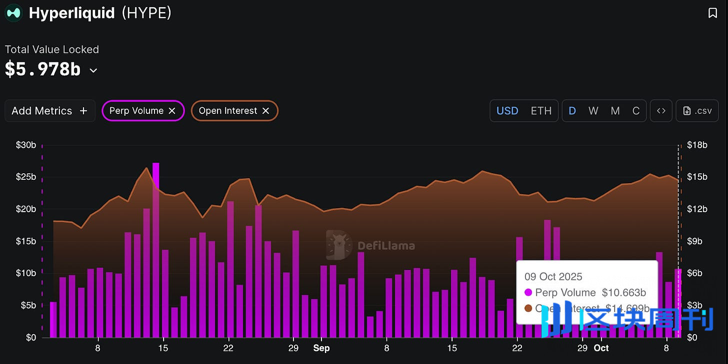 Nasdaq