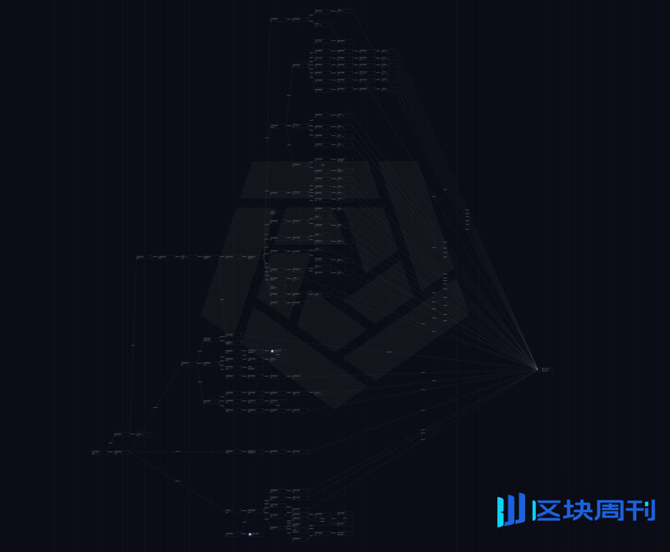 黑天鹅操盘手？Garrett Jin 究竟是谁？