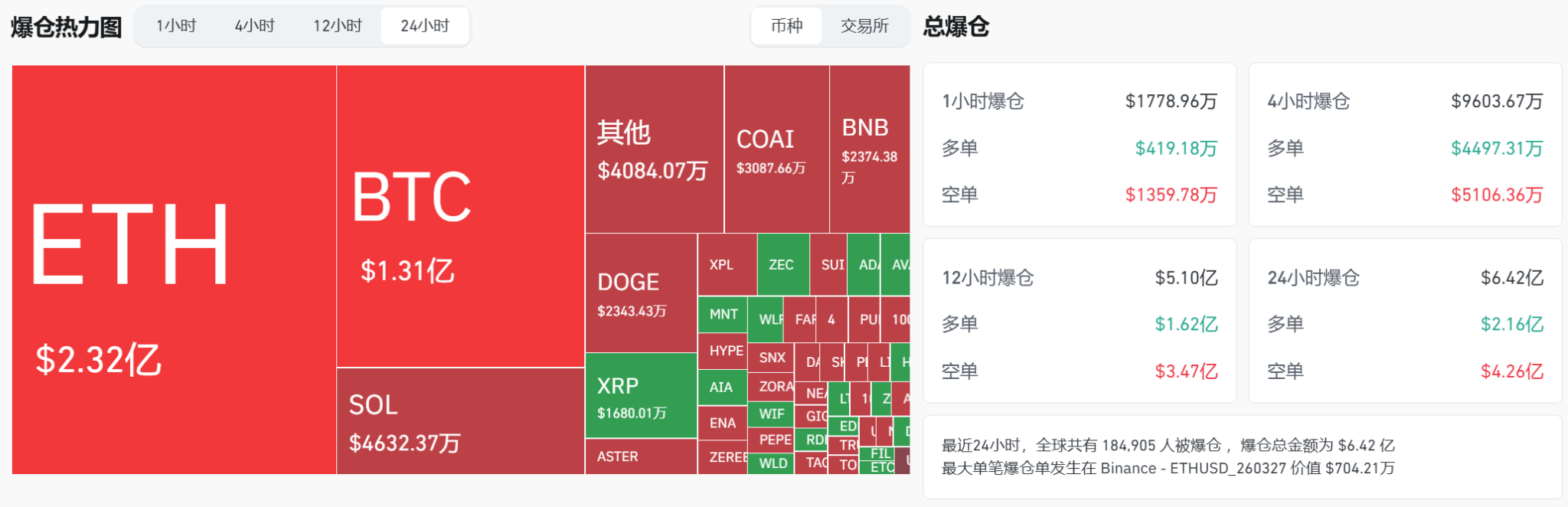 一夜之间，牛回速归！比特币爆拉至11.5万美元，特朗普或成比特币个人最大投资者？ -区块周刊BlockWeeks