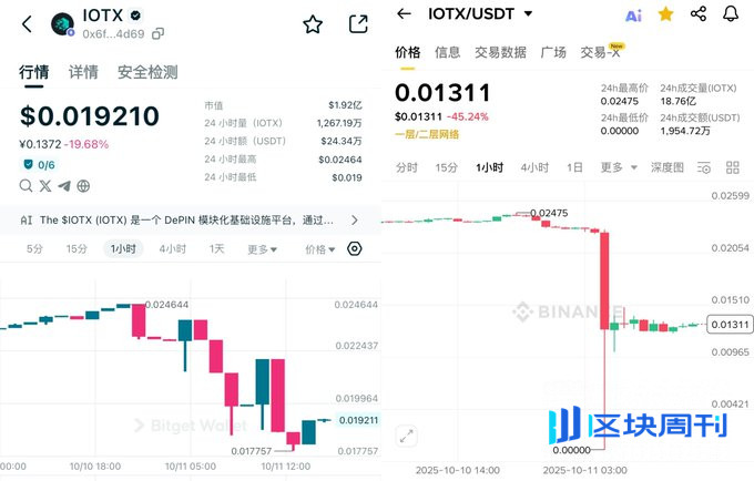 爆仓青年的第一课：当特朗普推文撞上CEX流动性黑洞