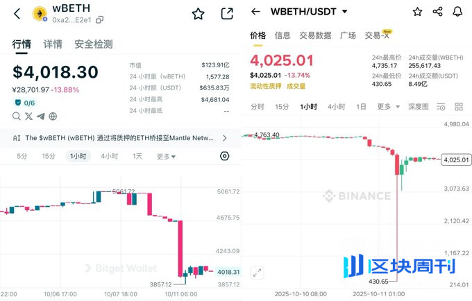 爆仓青年的第一课：当特朗普推文撞上CEX流动性黑洞