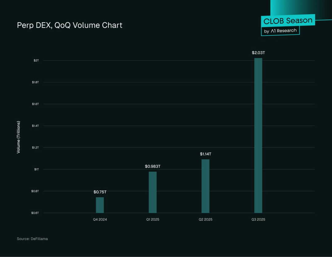 DEX 有可能取代 CEX 吗？