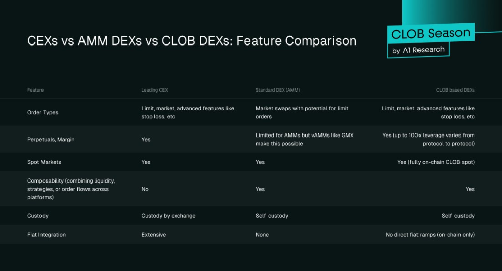 DEX 有可能取代 CEX 吗？