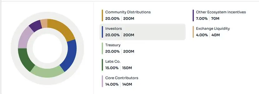 一文读懂 12 个 10 月计划 TGE 项目