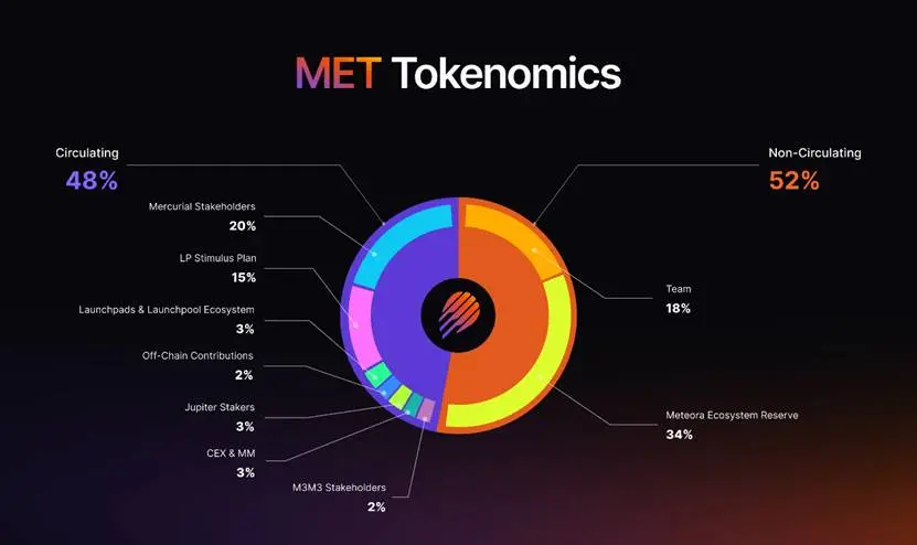 一文读懂 12 个 10 月计划 TGE 项目