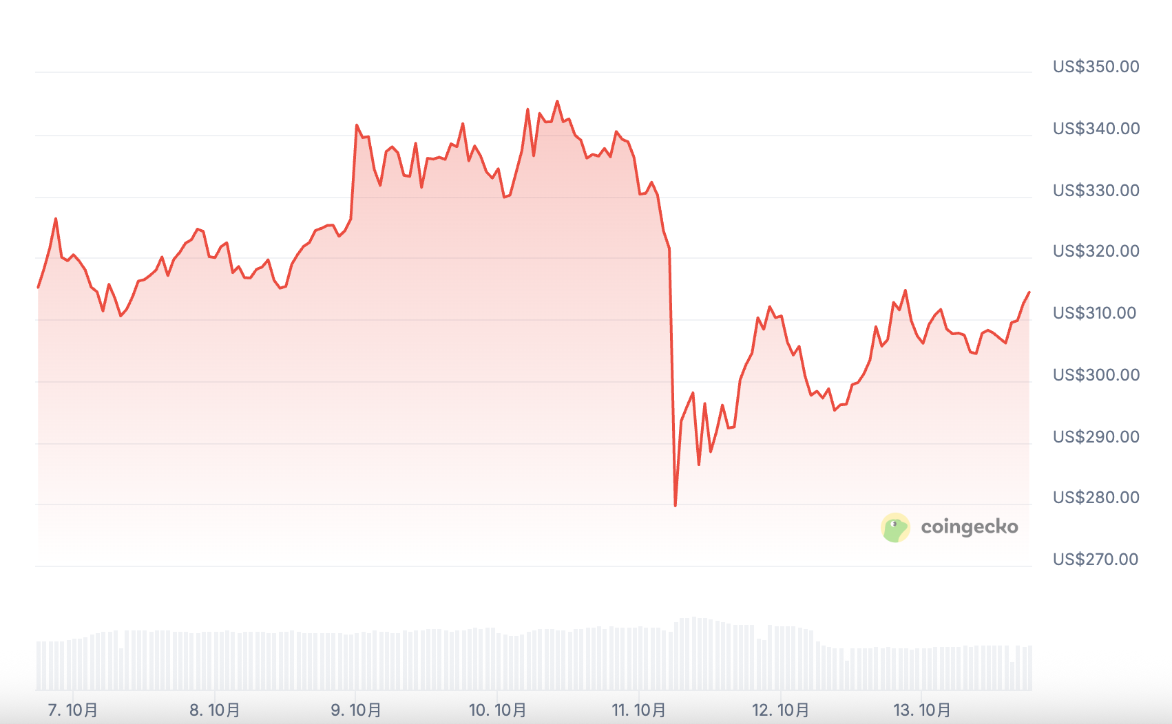 黑天鹅暴跌中$ZEC逆势上涨37%，详解隐私赛道及相关投资机会