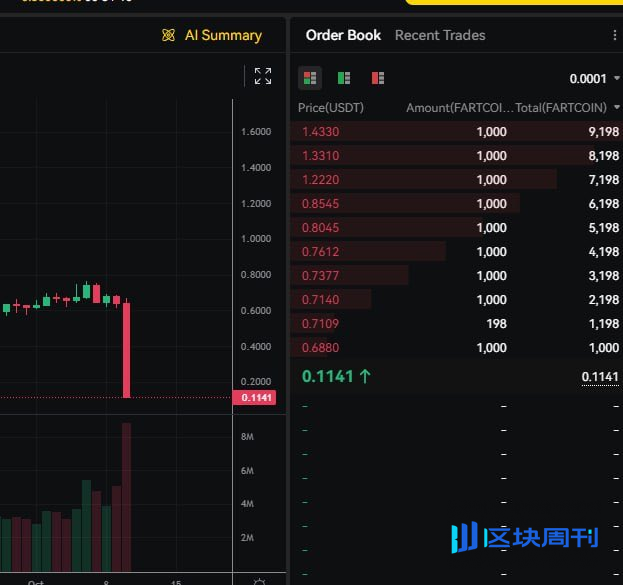 详解永续合约的ADL机制，为什么你的盈利神单会被自动平仓？