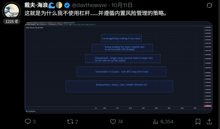 在加密领域，你不可能「不玩」杠杆？