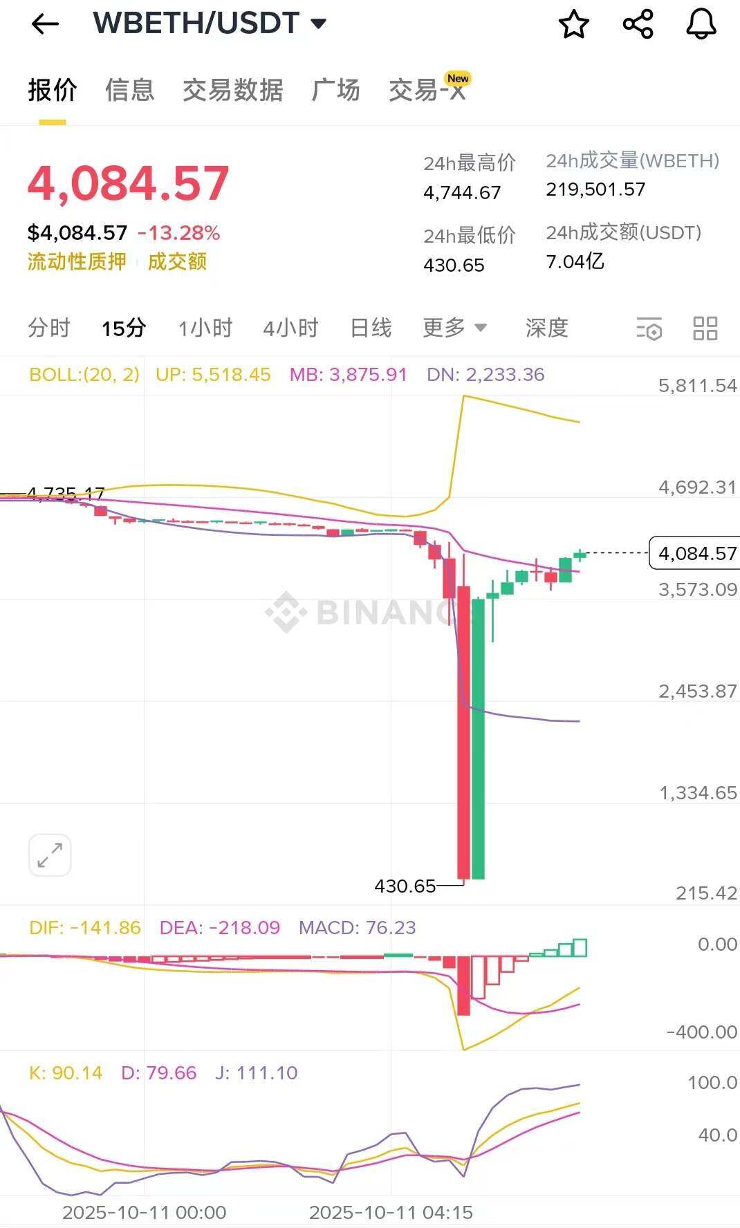 大暴跌中，谁人“刀口舔血”狂赚上亿？哪些暴富机会近在眼前？