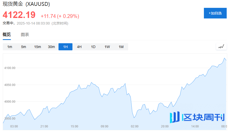 历史级逼空，历史级价格，白银飙涨，重回“亨特兄弟逼仓”价格