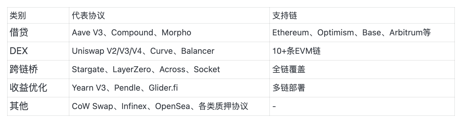 Binance 空投 175 万枚 ENSO，规则及项目细节全解析