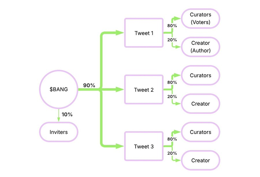 策展 to earn 叙事兴起，盘点四个变现“品味”的创新项目