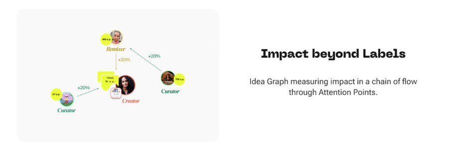 策展 to earn 叙事兴起，盘点四个变现“品味”的创新项目
