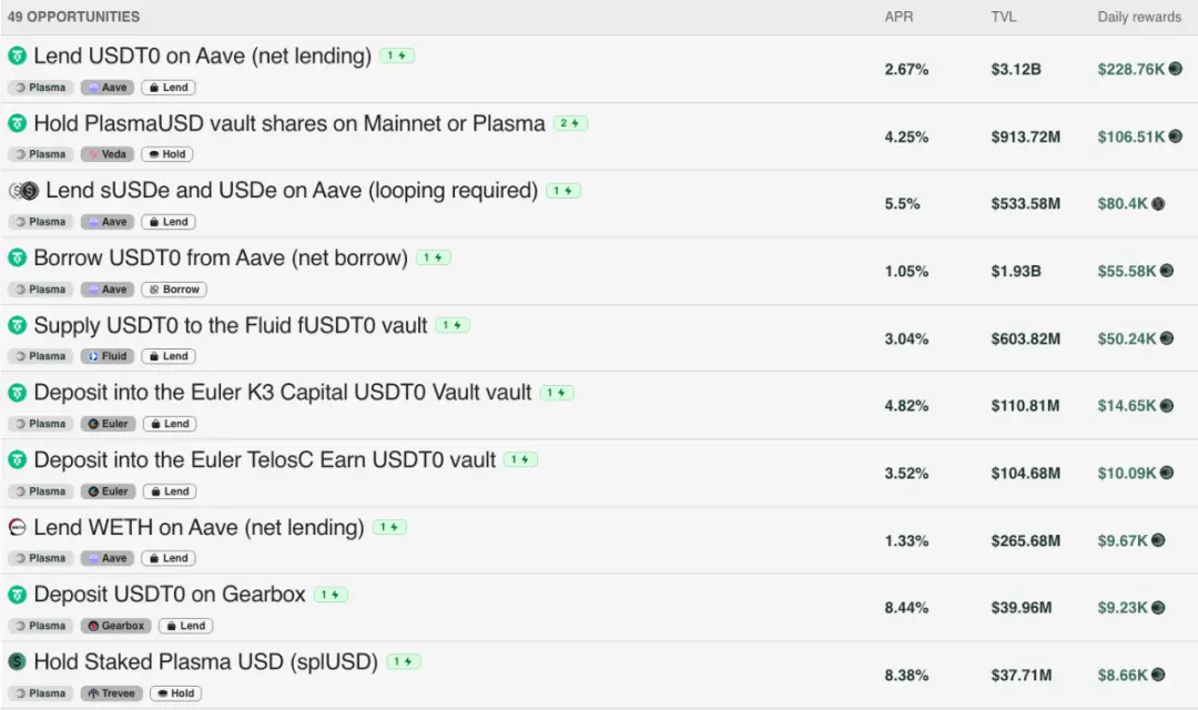 IOSG｜深入解读稳定币公链：Plasma、Stable 和 Arc
