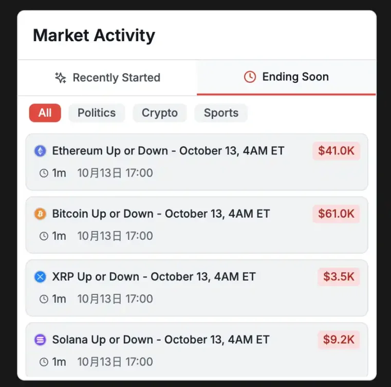 在 Polymarket 上用套利闷声发财的人