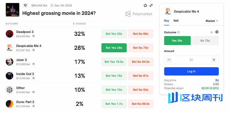 2025年最值得使用的預測市場平台