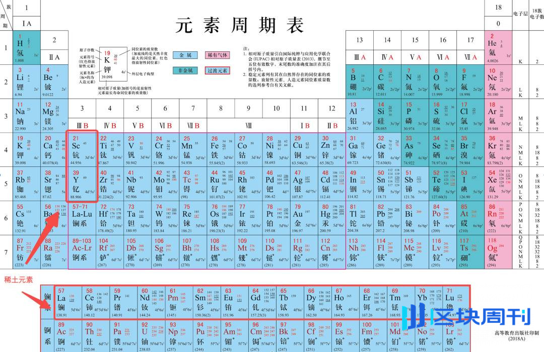 一篇看懂稀土：卡住美国脖子的“中国王牌”