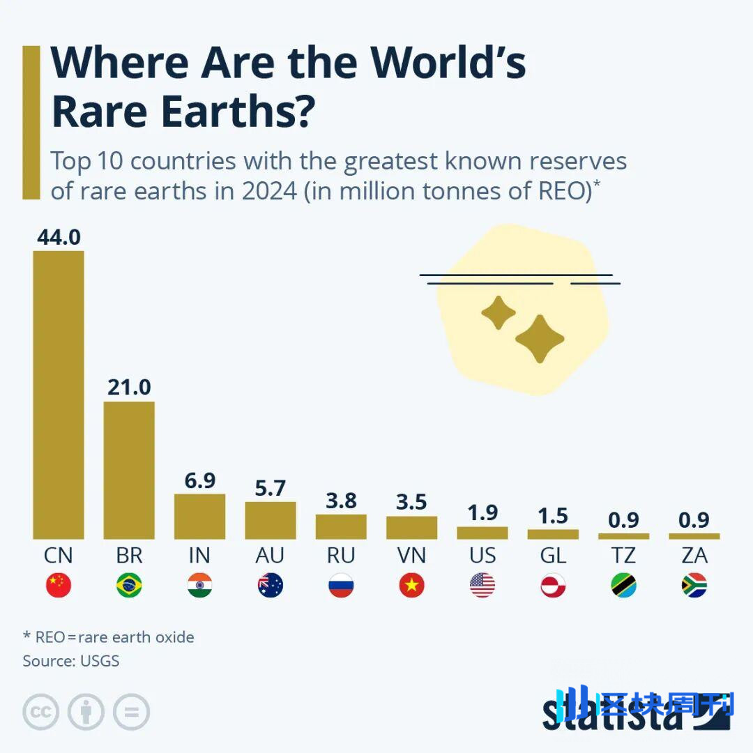 一篇看懂稀土：卡住美国脖子的“中国王牌”