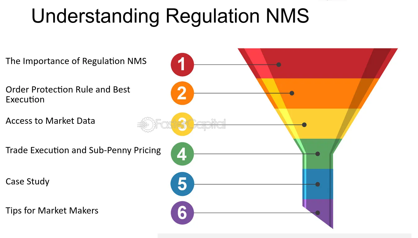 美股靠它守护公平，币圈却至今没有？这条规则能救你于「插针」水火！​ -区块周刊BlockWeeks