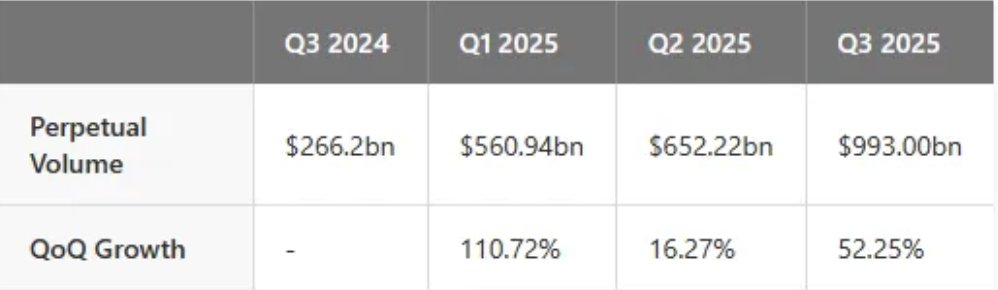 Arete Capital：Hyperliquid 2026 投资论，构建链上金融全景图