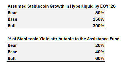 Arete Capital：Hyperliquid 2026 投资论，构建链上金融全景图