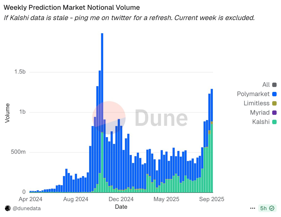 Arete Capital：Hyperliquid 2026 投资论，构建链上金融全景图