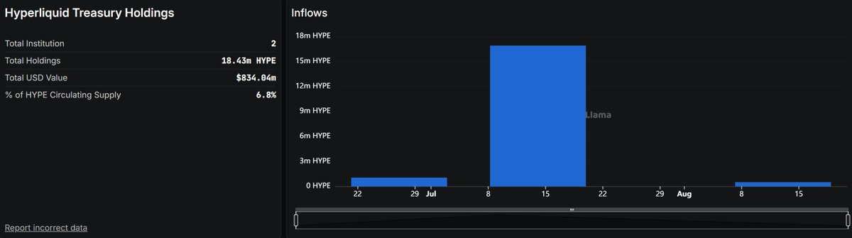 Arete Capital：Hyperliquid 2026 投资论，构建链上金融全景图