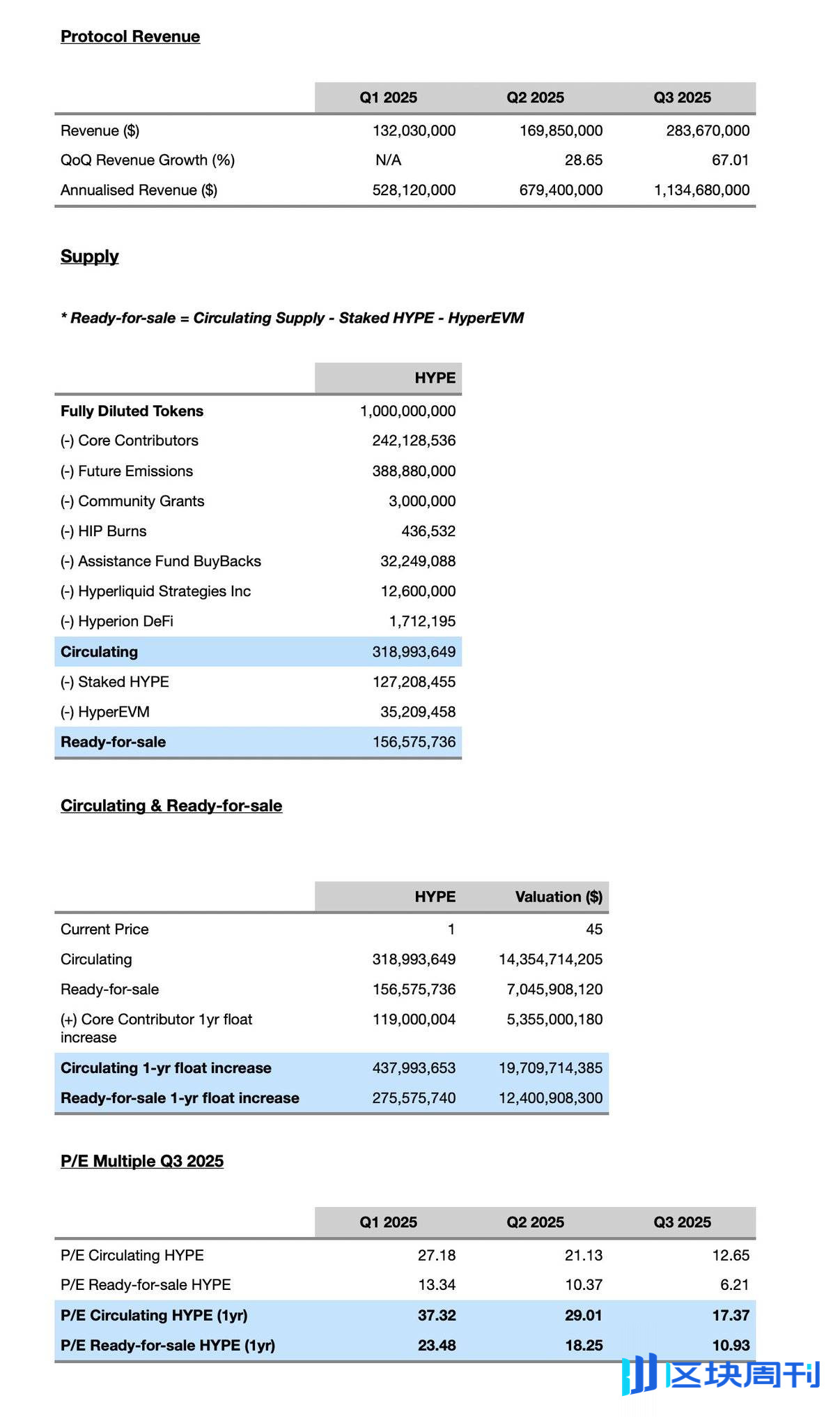 Arete Capital：Hyperliquid 2026 投资论，构建链上金融全景图
