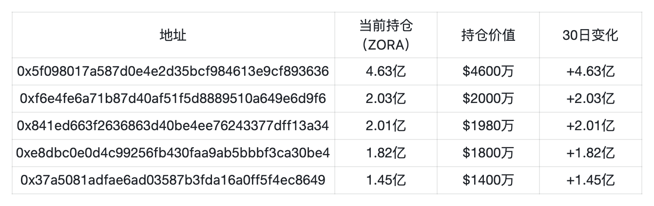Base 发币预期临近，Zora 上线直播功能预示着什么？