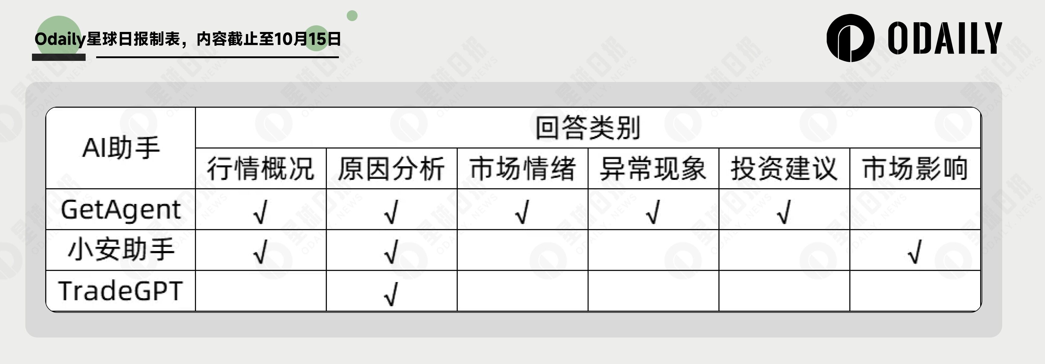 一场大暴跌测试三个AI助手：“六边形选手”、“谜语人”、还有一个“安卓思维”