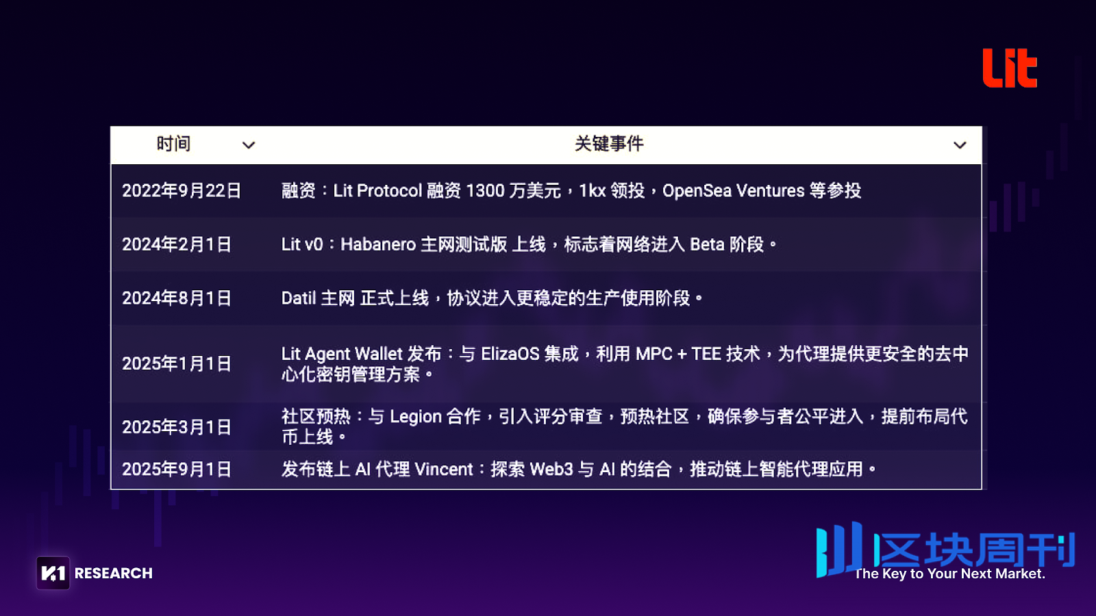 从货币演化到私钥主权：Lit Protocol重塑资产自托管的未来