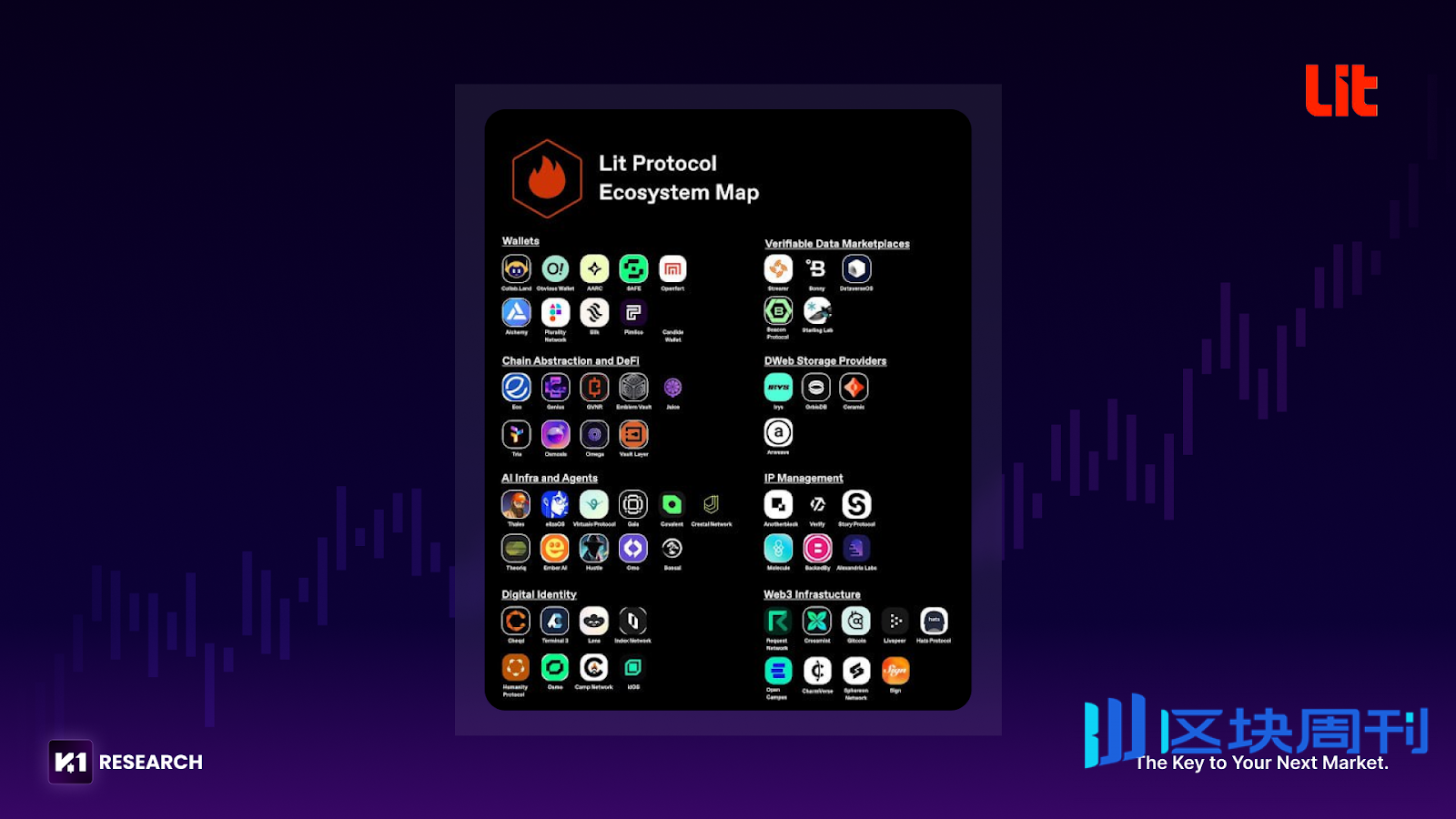 从货币演化到私钥主权：Lit Protocol重塑资产自托管的未来