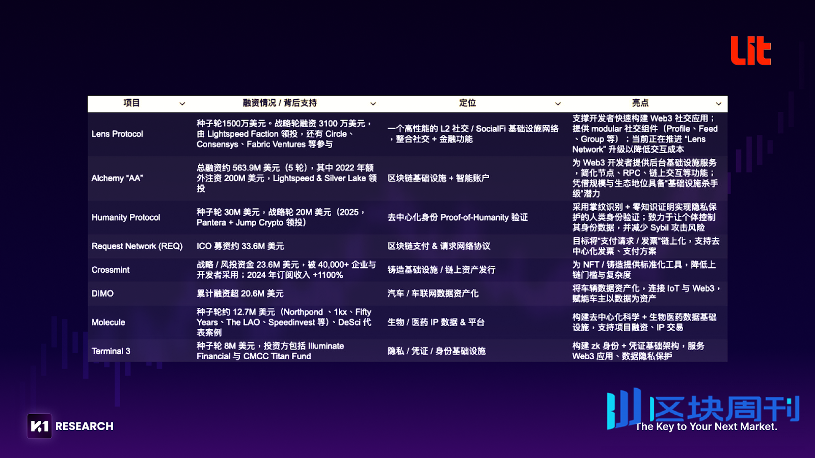 从货币演化到私钥主权：Lit Protocol重塑资产自托管的未来