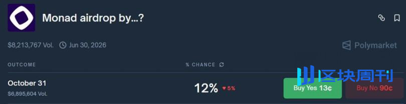 实用教程：如何通过内部人士在 Polymarket 实现超高胜率？