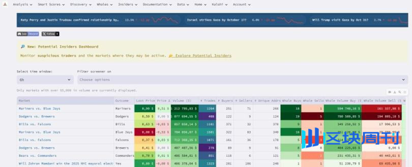 实用教程：如何通过内部人士在 Polymarket 实现超高胜率？