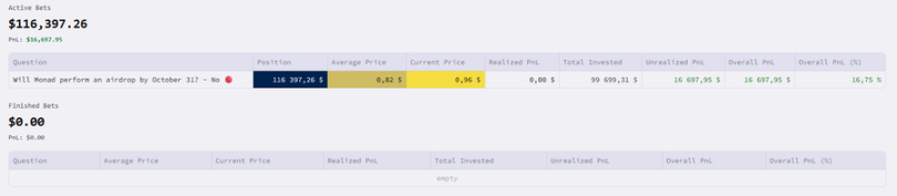 实用教程：如何通过内部人士在 Polymarket 实现超高胜率？