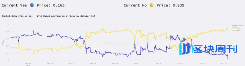 实用教程：如何通过内部人士在 Polymarket 实现超高胜率？