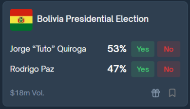 实用教程：如何通过内部人士在 Polymarket 实现超高胜率？