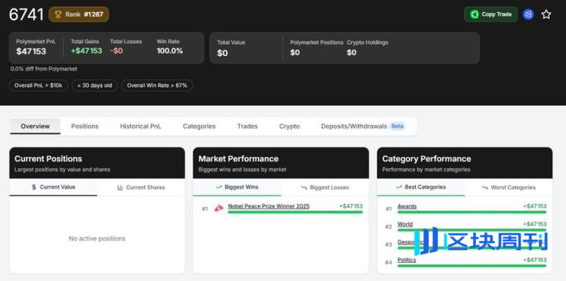 实用教程：如何通过内部人士在 Polymarket 实现超高胜率？