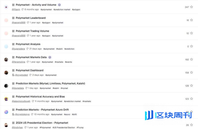 实用教程：如何通过内部人士在 Polymarket 实现超高胜率？