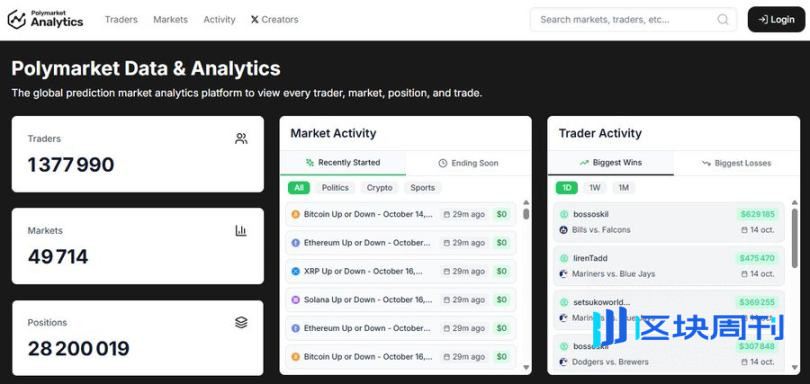 实用教程：如何通过内部人士在 Polymarket 实现超高胜率？